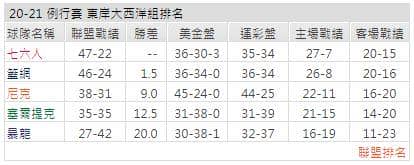 運彩分析:
