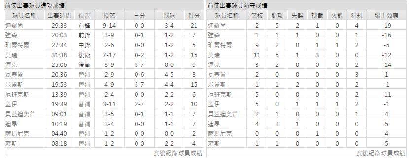 運彩分析主客隊