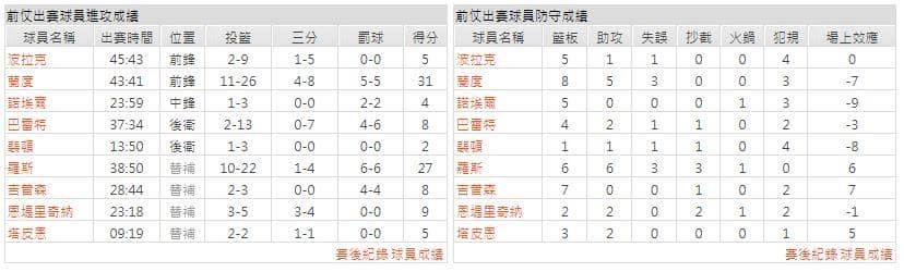 運彩分析主客隊