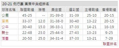 運彩分析: