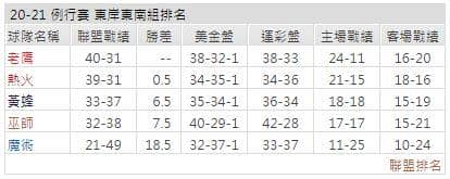 運彩分析: