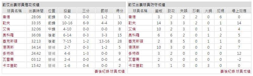 運彩分析主客隊