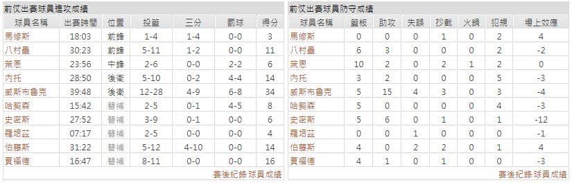 運彩分析主客隊