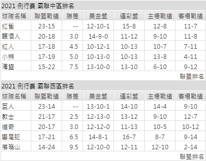 運彩分析,賽事分析,美國職棒MLB