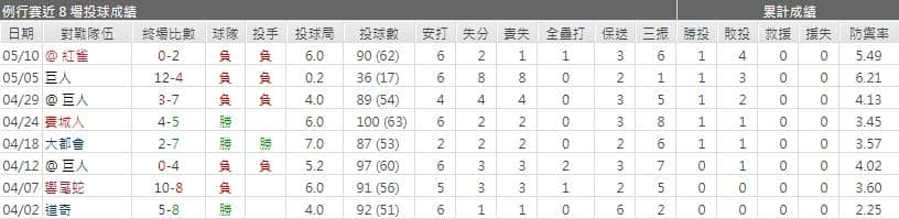 運彩分析,賽事分析,美國職棒MLB