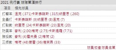 運彩分析,賽事分析,美國職棒MLB