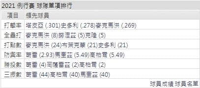 運彩分析,賽事分析,美國職棒MLB