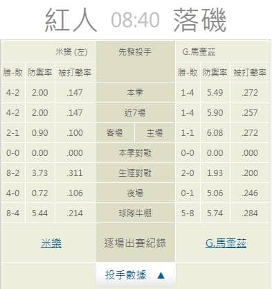 運彩分析,賽事分析,美國職棒MLB