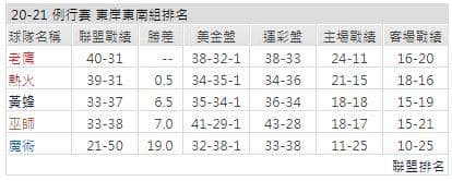 運彩分析: