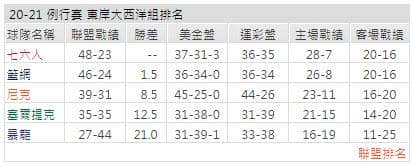 運彩分析:
