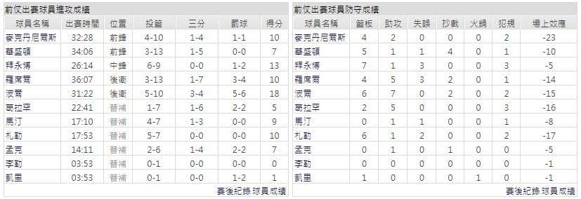 運彩分析主客隊