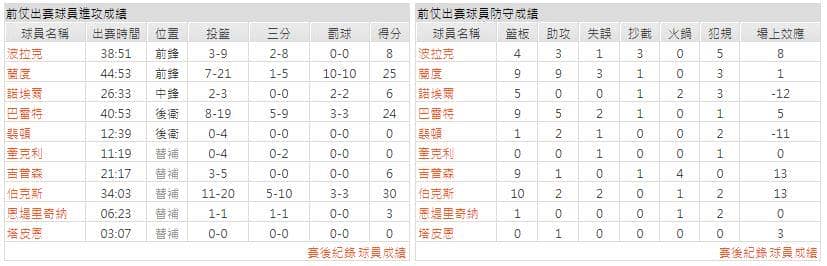 運彩分析主客隊