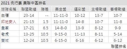 運彩分析,賽事分析,美國職棒MLB