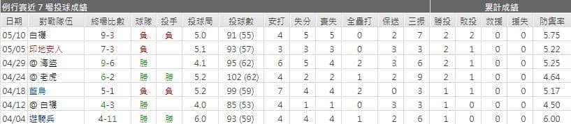 運彩分析,賽事分析,美國職棒MLB