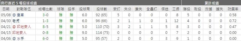運彩分析,賽事分析,美國職棒MLB