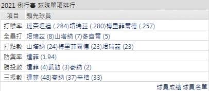運彩分析,賽事分析,美國職棒MLB