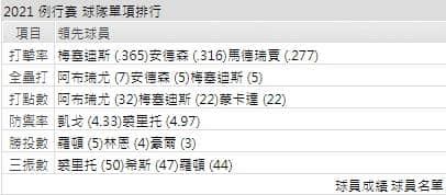 運彩分析,賽事分析,美國職棒MLB