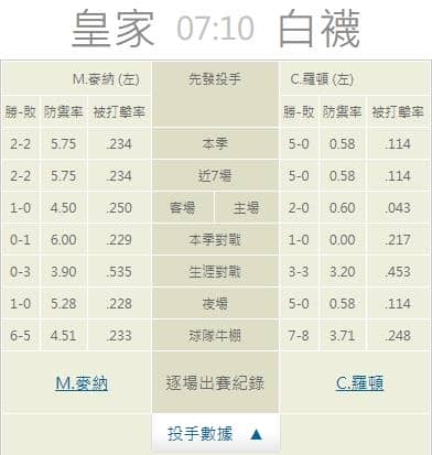運彩分析,賽事分析,美國職棒MLB