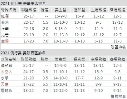 運彩分析,賽事分析,美國職棒MLB