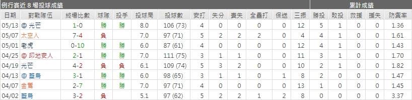 運彩分析,賽事分析,美國職棒MLB