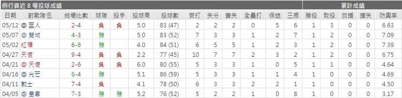 運彩分析,賽事分析,美國職棒MLB