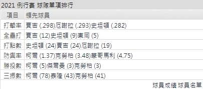 運彩分析,賽事分析,美國職棒MLB