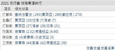 運彩分析,賽事分析,美國職棒MLB