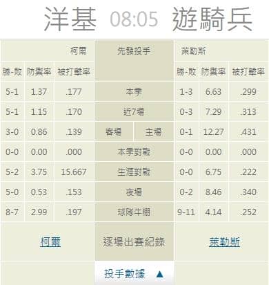 運彩分析,賽事分析,美國職棒MLB