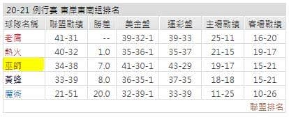 運彩分析: