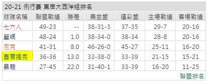 運彩分析: