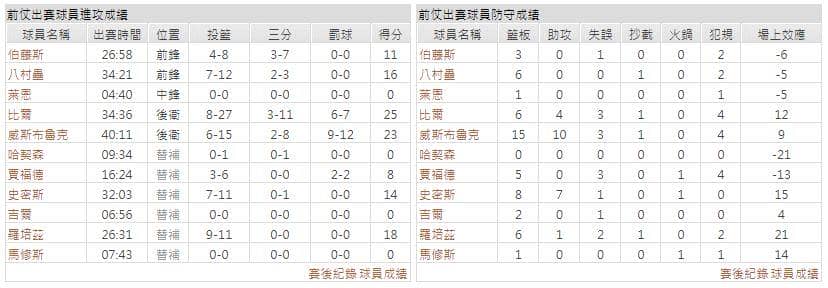 運彩分析主客隊