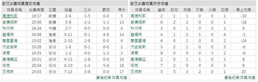 運彩分析主客隊