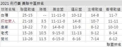 運彩分析,賽事分析,美國職棒MLB