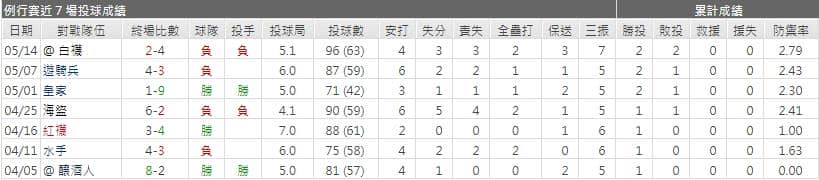 運彩分析,賽事分析,美國職棒MLB
