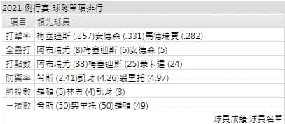 運彩分析,賽事分析,美國職棒MLB