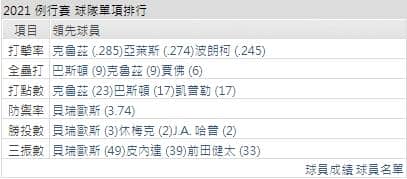 運彩分析,賽事分析,美國職棒MLB