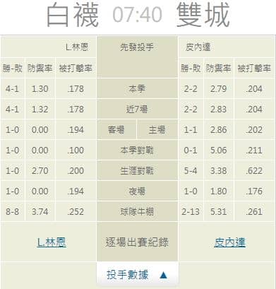 運彩分析,賽事分析,美國職棒MLB