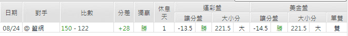 玩運彩