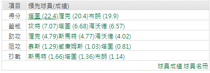 玩運彩