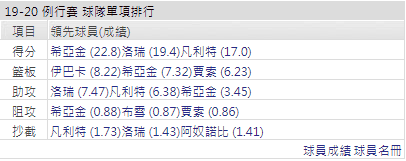 玩運彩