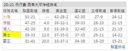 運彩分析: