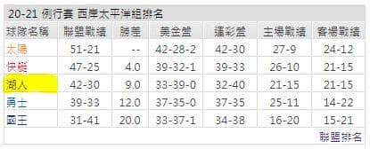 運彩分析: