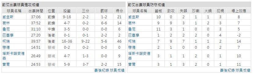 運彩分析主客隊
