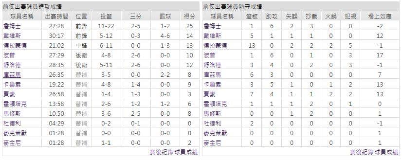 運彩分析主客隊