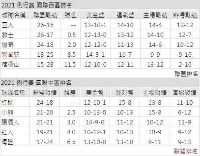 運彩分析,賽事分析,美國職棒MLB