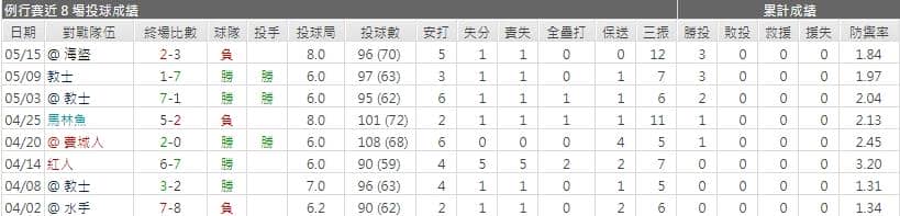運彩分析,賽事分析,美國職棒MLB