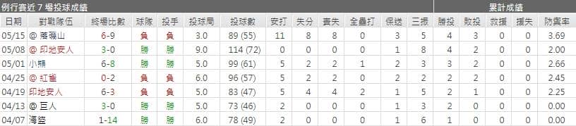 運彩分析,賽事分析,美國職棒MLB