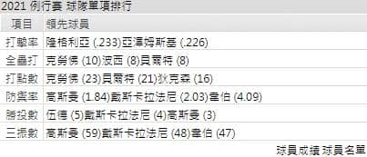運彩分析,賽事分析,美國職棒MLB