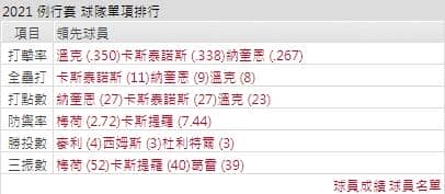 運彩分析,賽事分析,美國職棒MLB