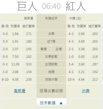 運彩分析,賽事分析,美國職棒MLB